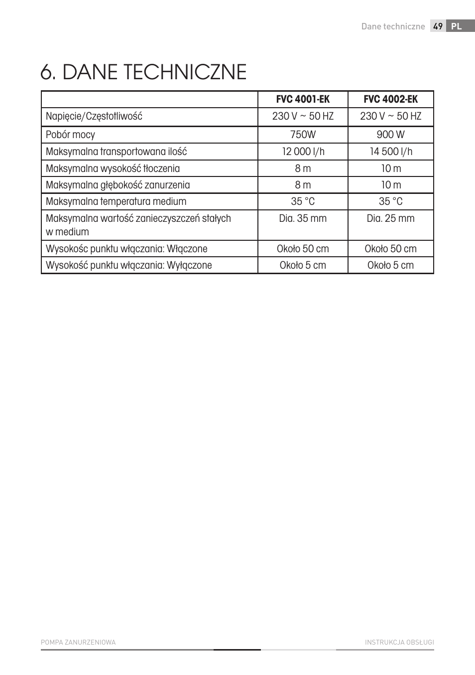 Dane techniczne | Fieldmann FVC 4001 EK User Manual | Page 49 / 126