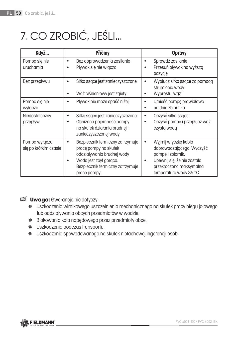 Co zrobić, jeśli | Fieldmann FVC 4001 EK User Manual | Page 50 / 126