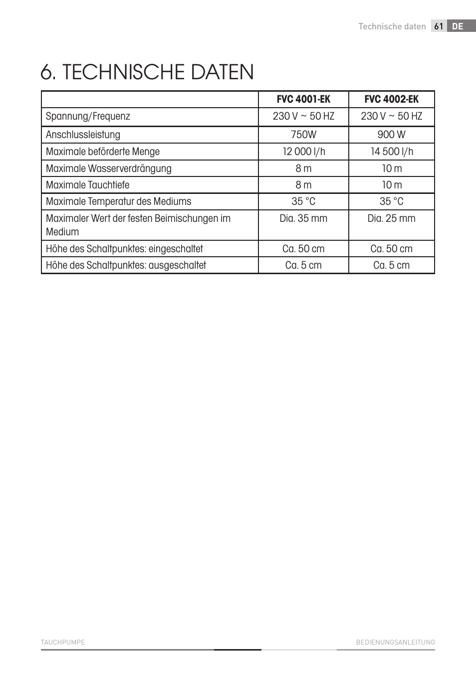Technische daten | Fieldmann FVC 4001 EK User Manual | Page 61 / 126