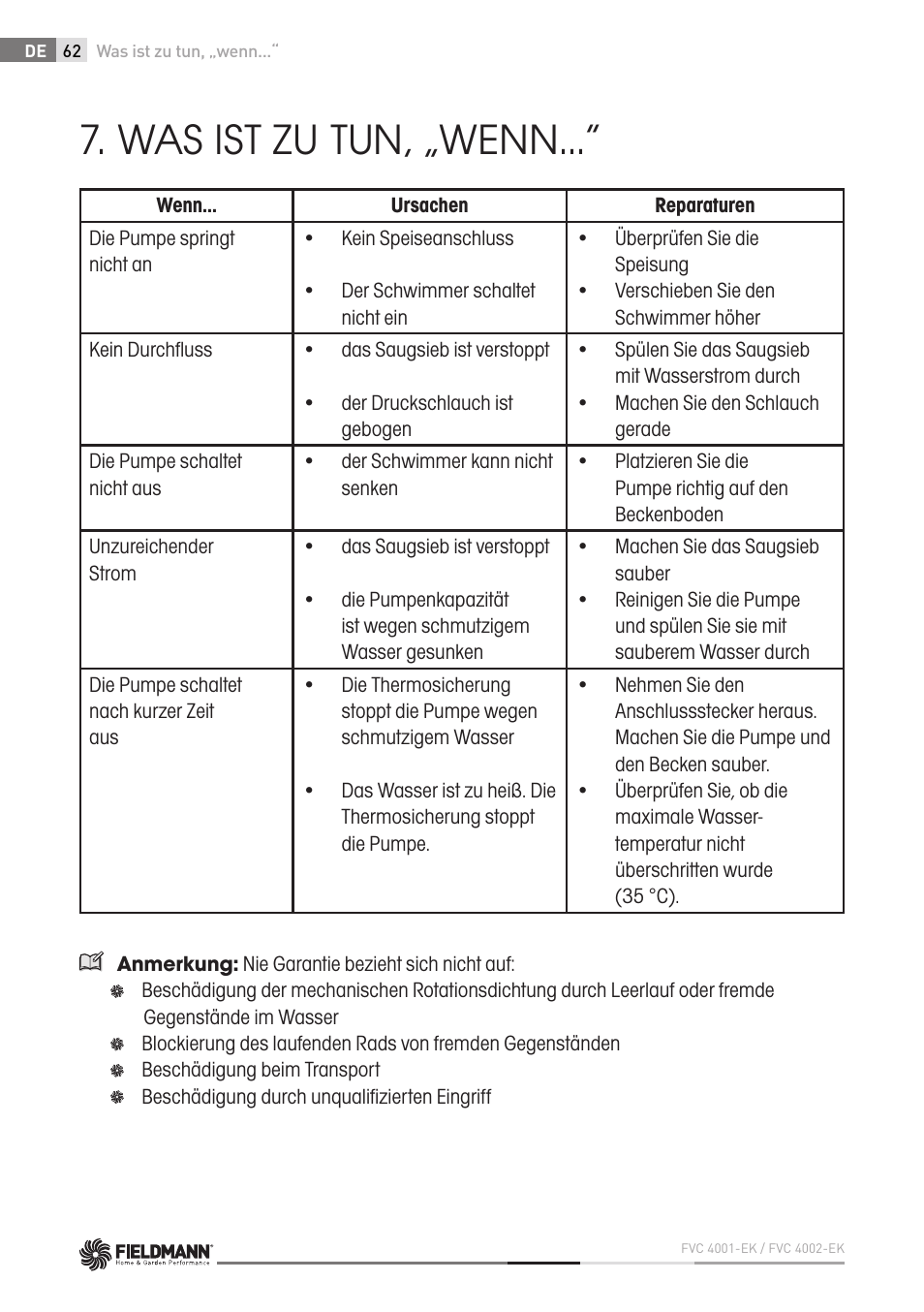 Was ist zu tun, „wenn | Fieldmann FVC 4001 EK User Manual | Page 62 / 126