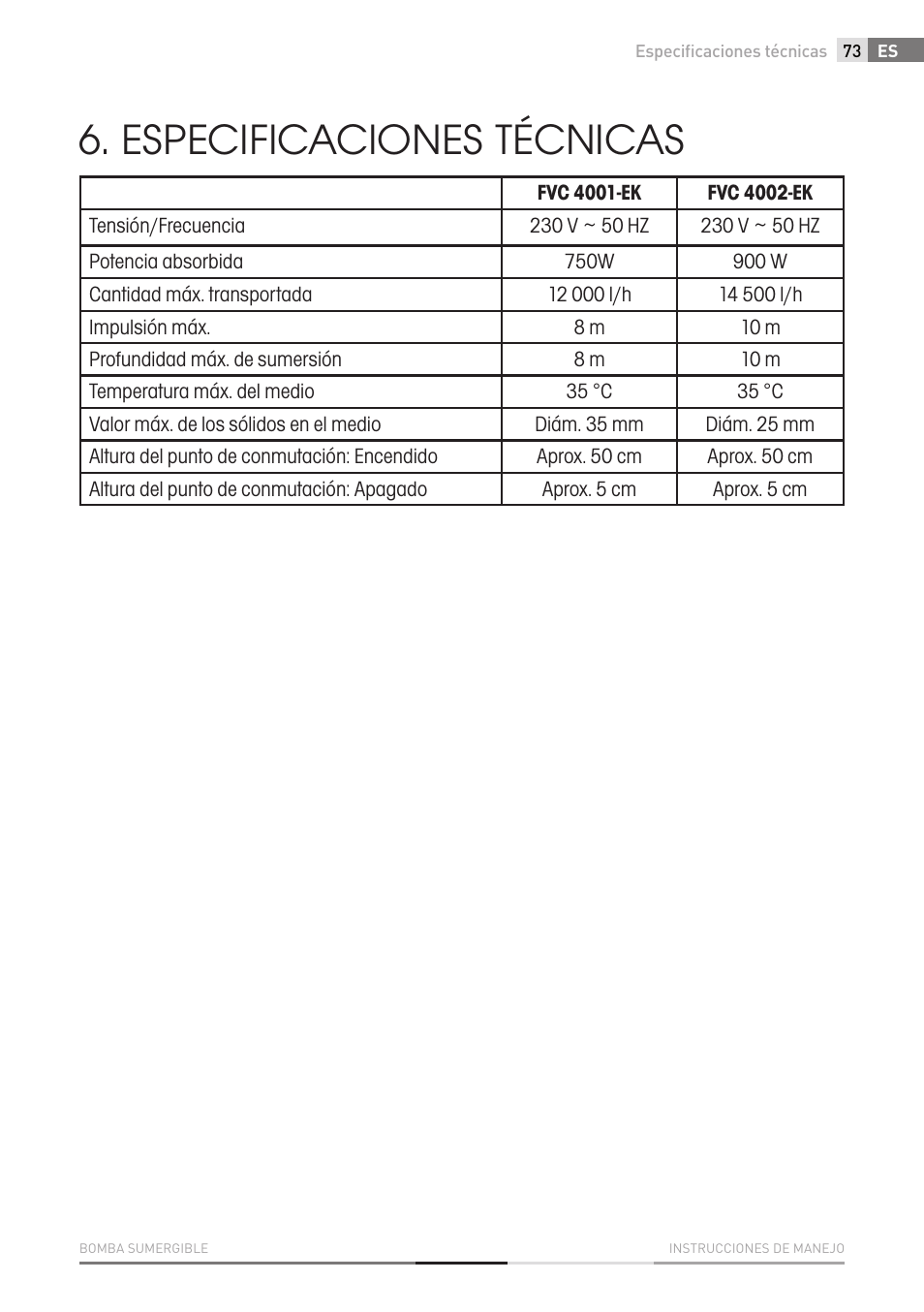 Especificaciones técnicas | Fieldmann FVC 4001 EK User Manual | Page 73 / 126