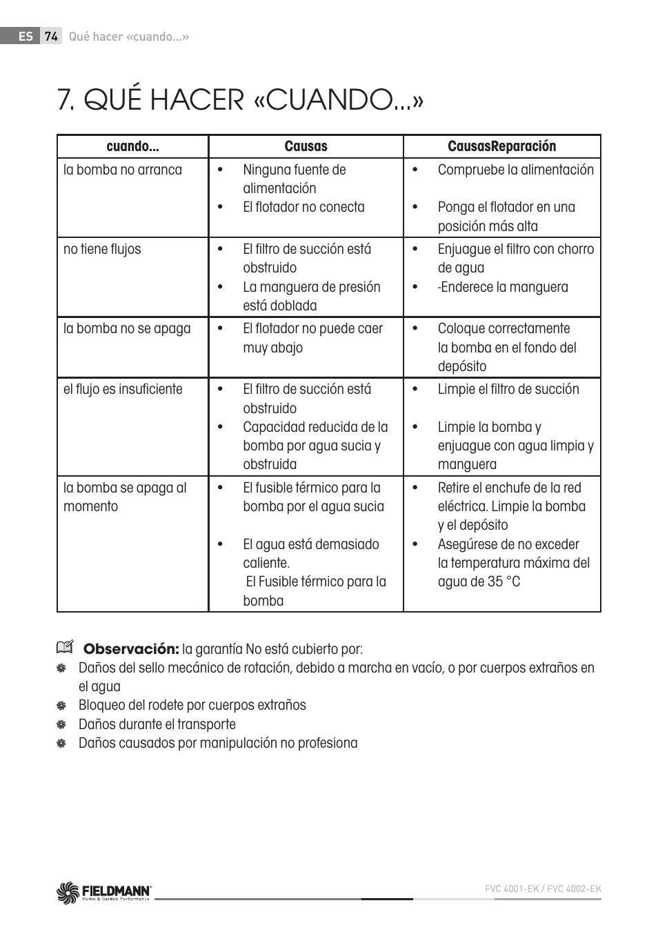 Qué hacer «cuando | Fieldmann FVC 4001 EK User Manual | Page 74 / 126