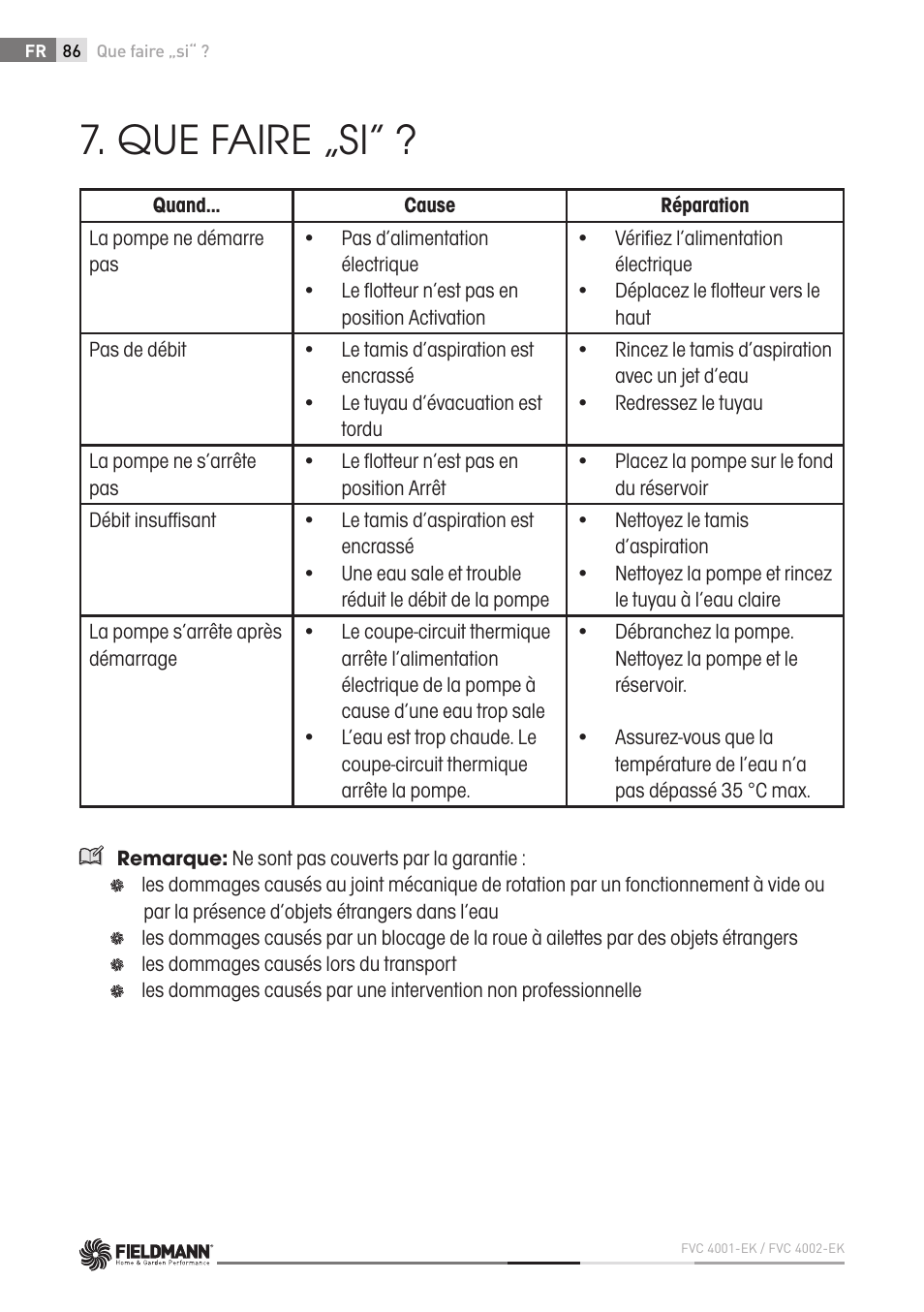 Que faire „si | Fieldmann FVC 4001 EK User Manual | Page 86 / 126