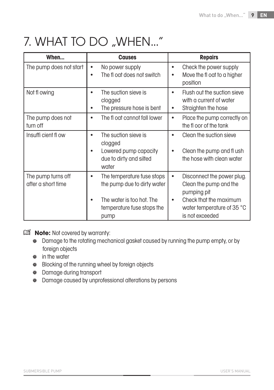 What to do „when | Fieldmann FVC 4001 EK User Manual | Page 9 / 126