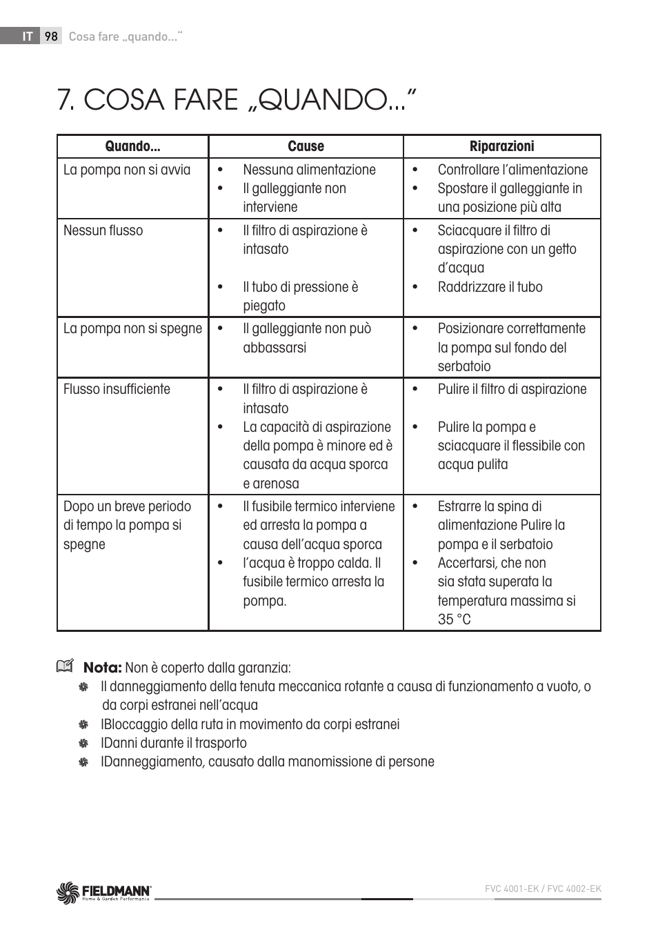 Cosa fare „quando | Fieldmann FVC 4001 EK User Manual | Page 98 / 126