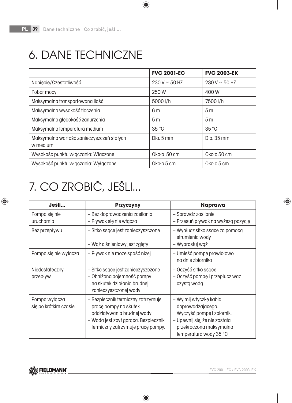 Dane techniczne, Co zrobić, jeśli | Fieldmann FVC 2001-EC User Manual | Page 40 / 60