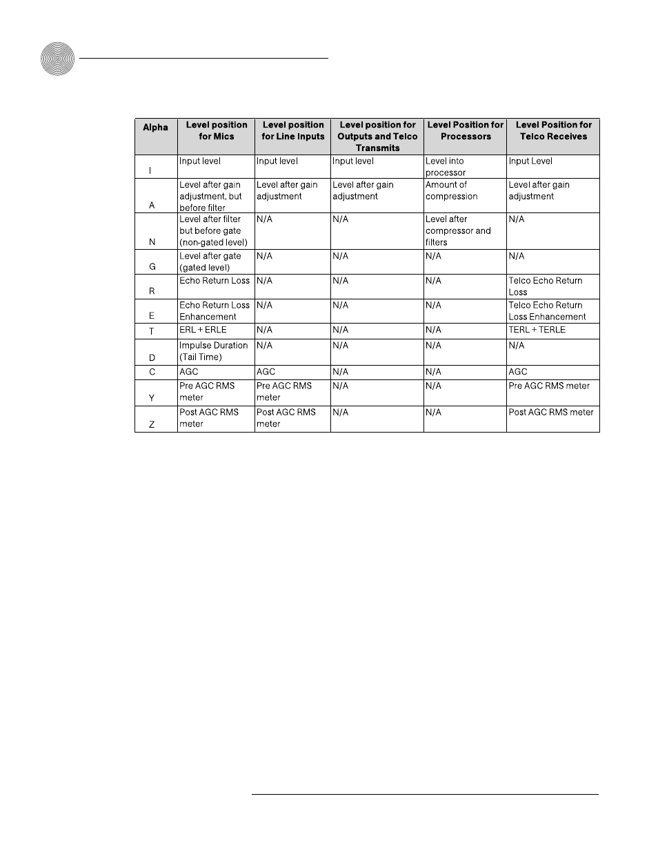 Meter type definitions serial command error codes, Appendices ~ appendix e: serial commands | ClearOne comm XAPTM 800 User Manual | Page 102 / 149