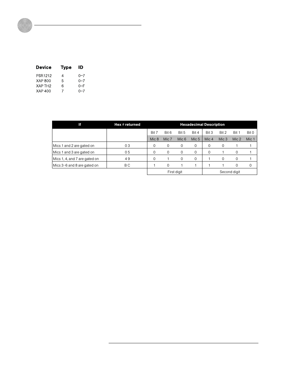 Gate - gate status, Ghold- gate hold time adjust, Appendices ~ appendix e: serial commands | Argument details | ClearOne comm XAPTM 800 User Manual | Page 114 / 149