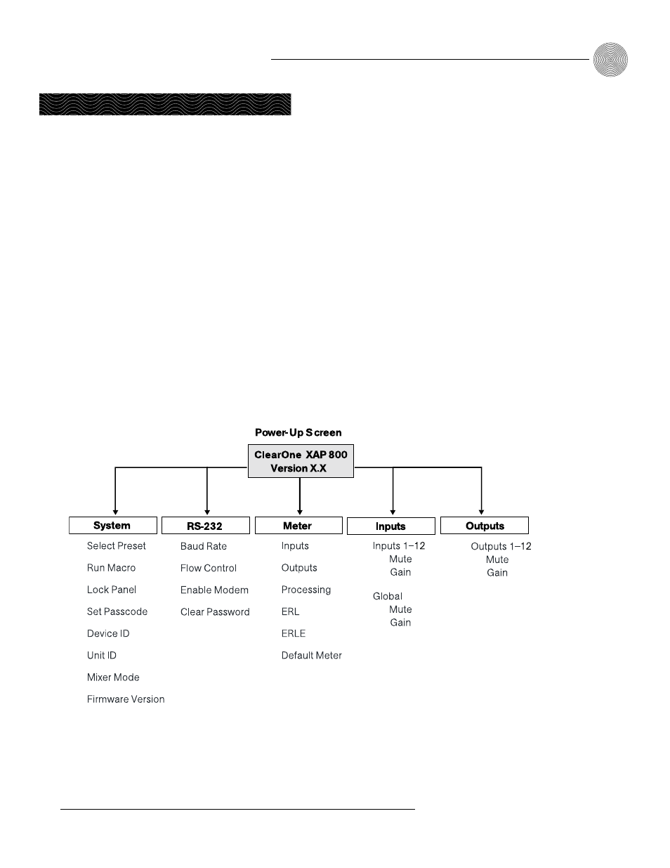 Lcd menu tree, Lcd programming | ClearOne comm XAPTM 800 User Manual | Page 19 / 149