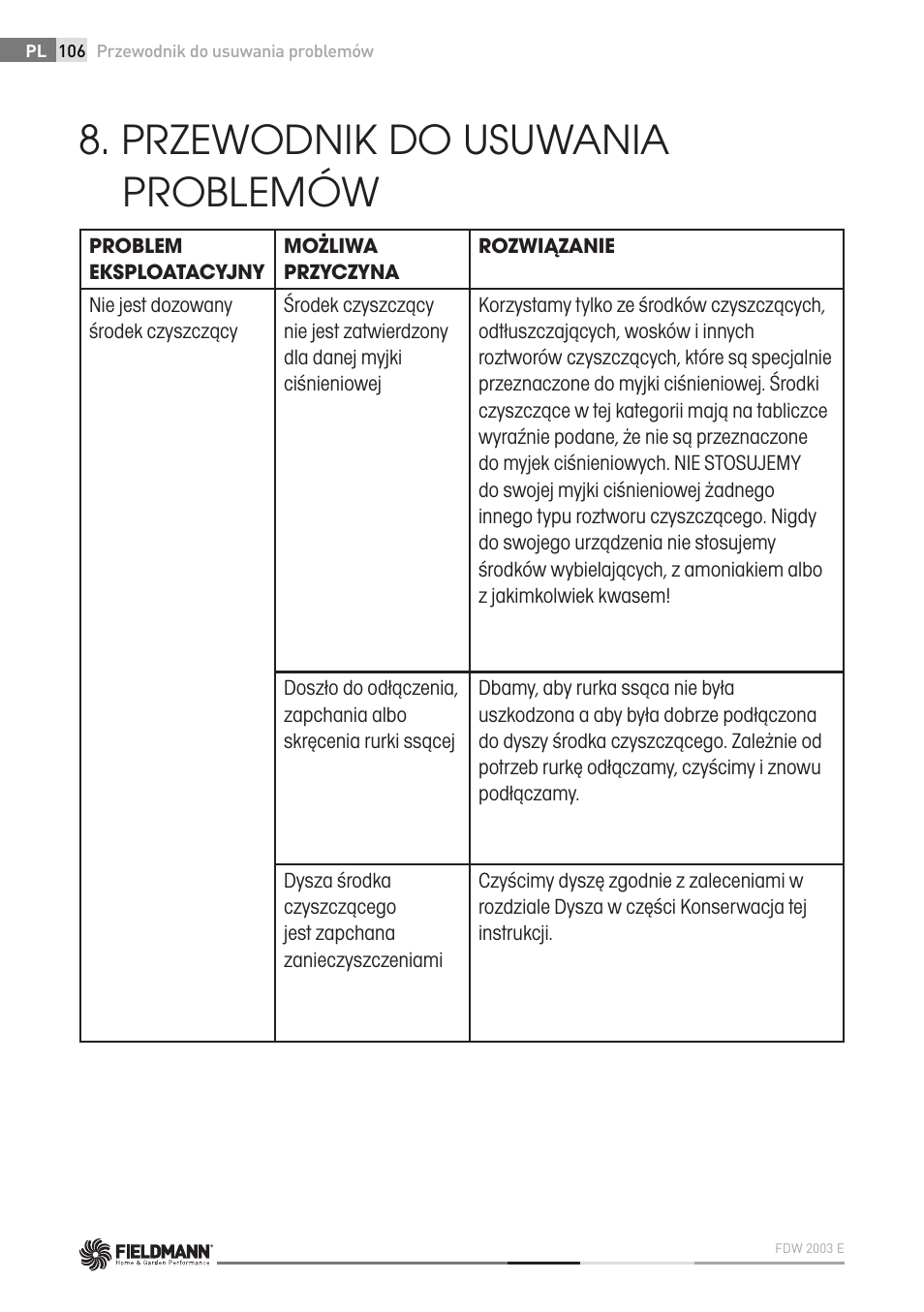 Przewodnik do usuwania problemów | Fieldmann FDW 2003-E User Manual | Page 106 / 302