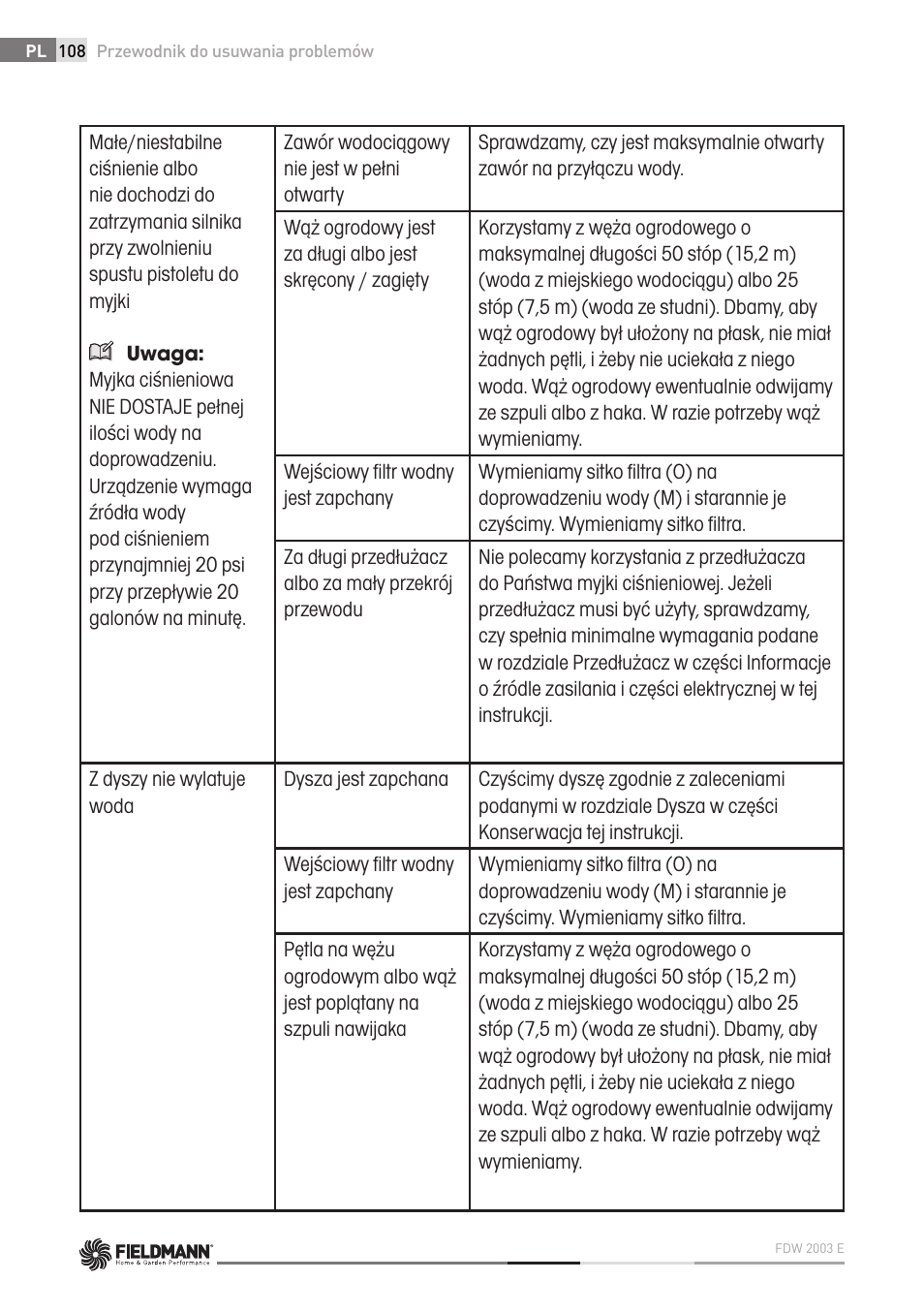 Fieldmann FDW 2003-E User Manual | Page 108 / 302