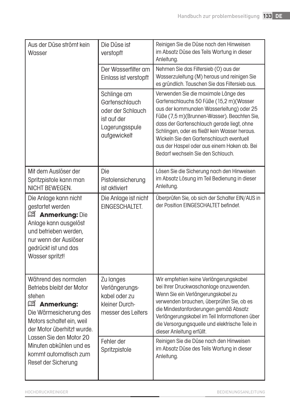 Fieldmann FDW 2003-E User Manual | Page 133 / 302