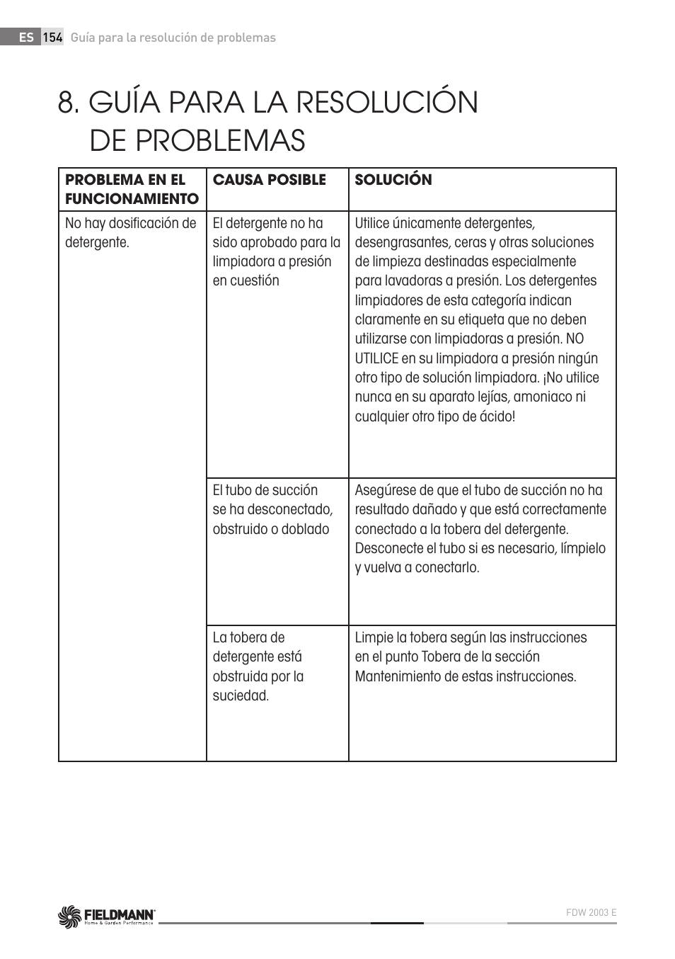 Guía para la resolución de problemas | Fieldmann FDW 2003-E User Manual | Page 154 / 302