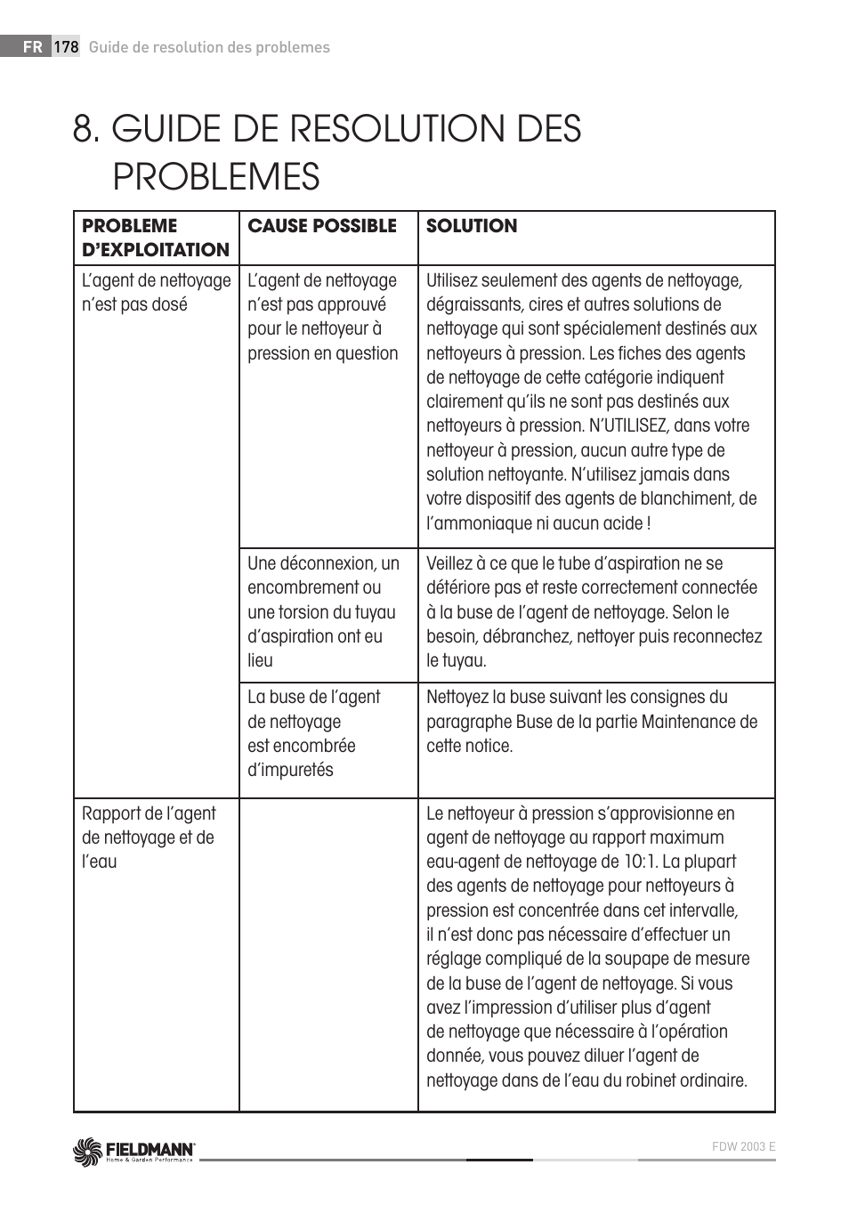 Guide de resolution des problemes | Fieldmann FDW 2003-E User Manual | Page 178 / 302