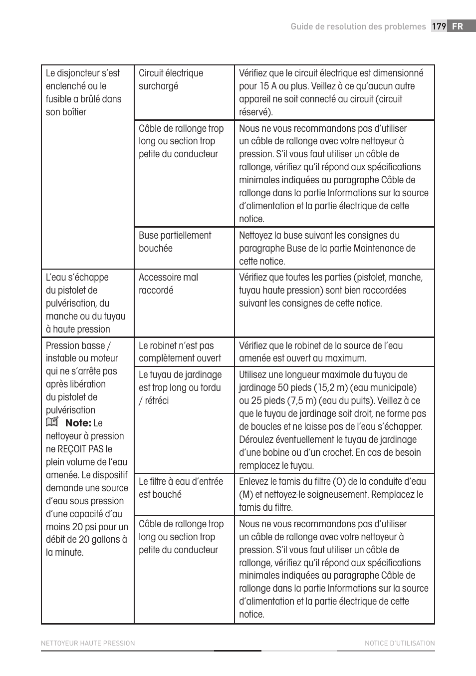 Fieldmann FDW 2003-E User Manual | Page 179 / 302