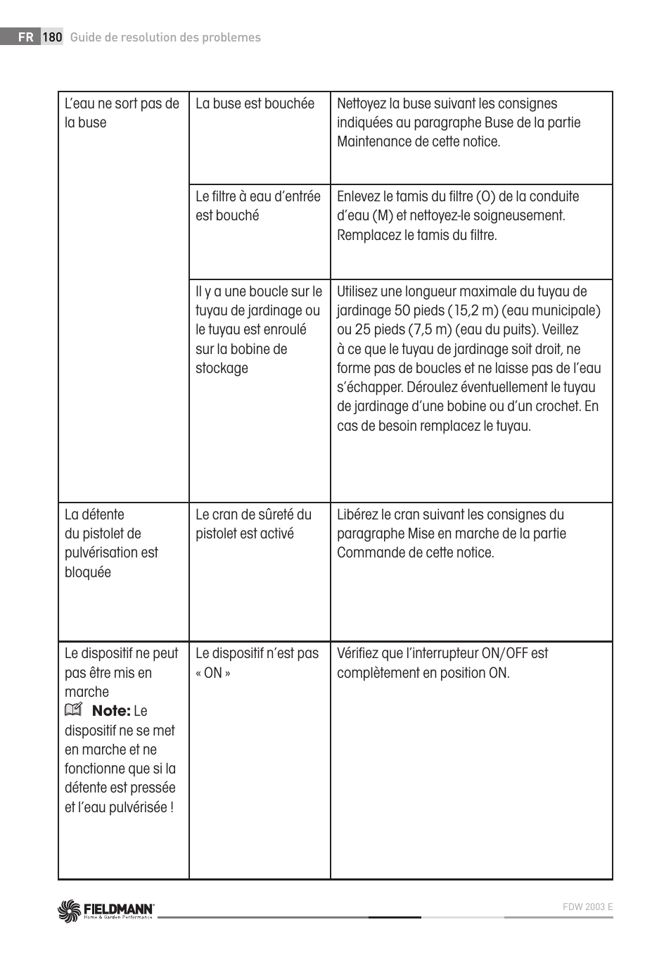 Fieldmann FDW 2003-E User Manual | Page 180 / 302