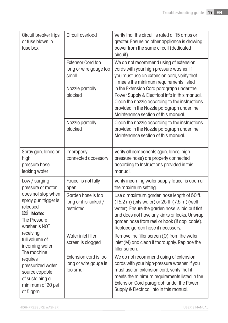 Fieldmann FDW 2003-E User Manual | Page 19 / 302