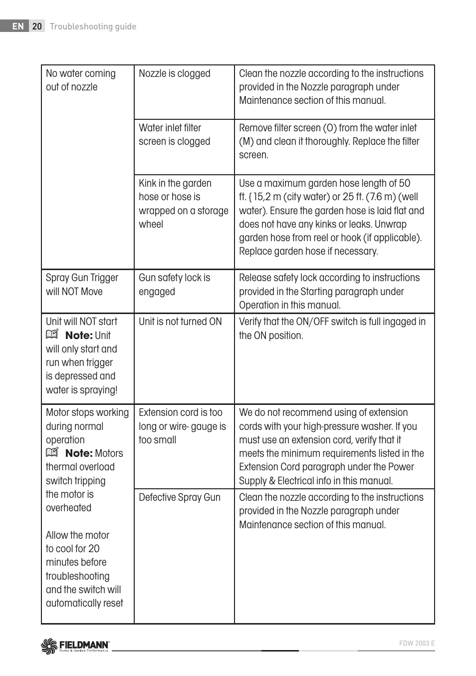Fieldmann FDW 2003-E User Manual | Page 20 / 302