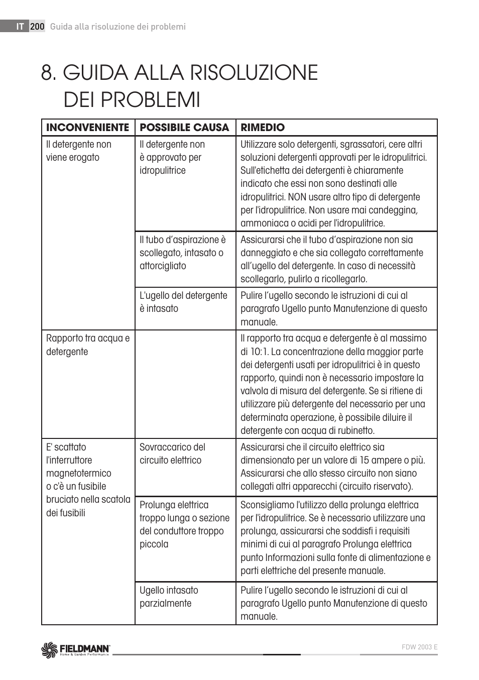 Guida alla risoluzione dei problemi | Fieldmann FDW 2003-E User Manual | Page 200 / 302