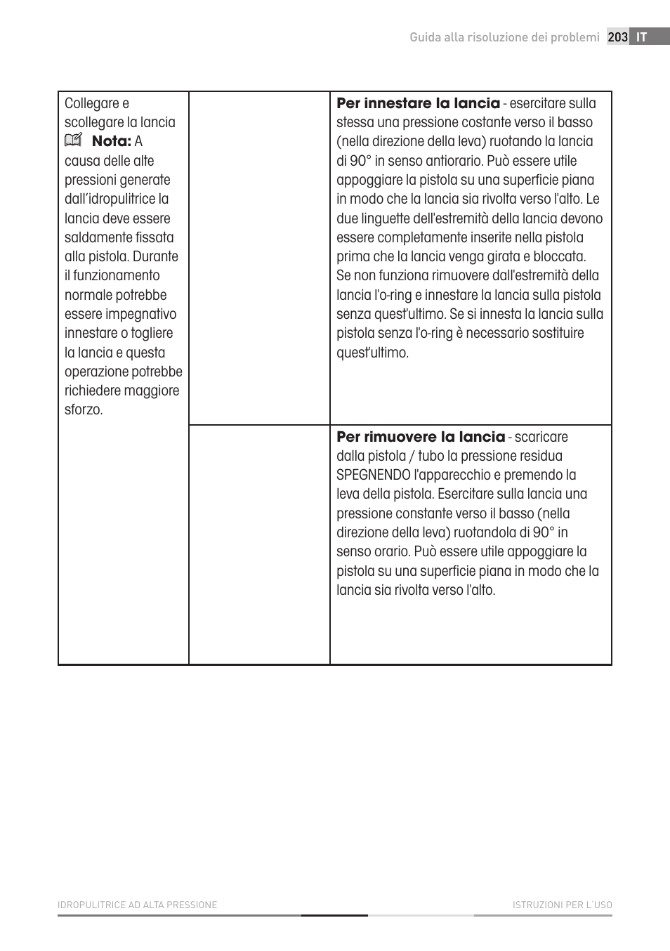 Fieldmann FDW 2003-E User Manual | Page 203 / 302