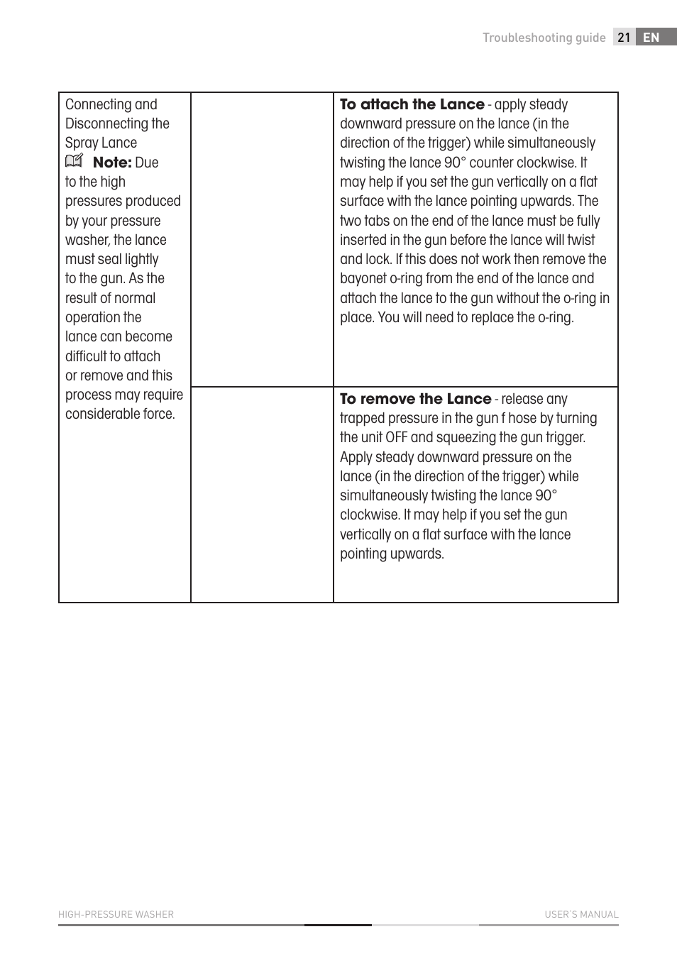 Fieldmann FDW 2003-E User Manual | Page 21 / 302