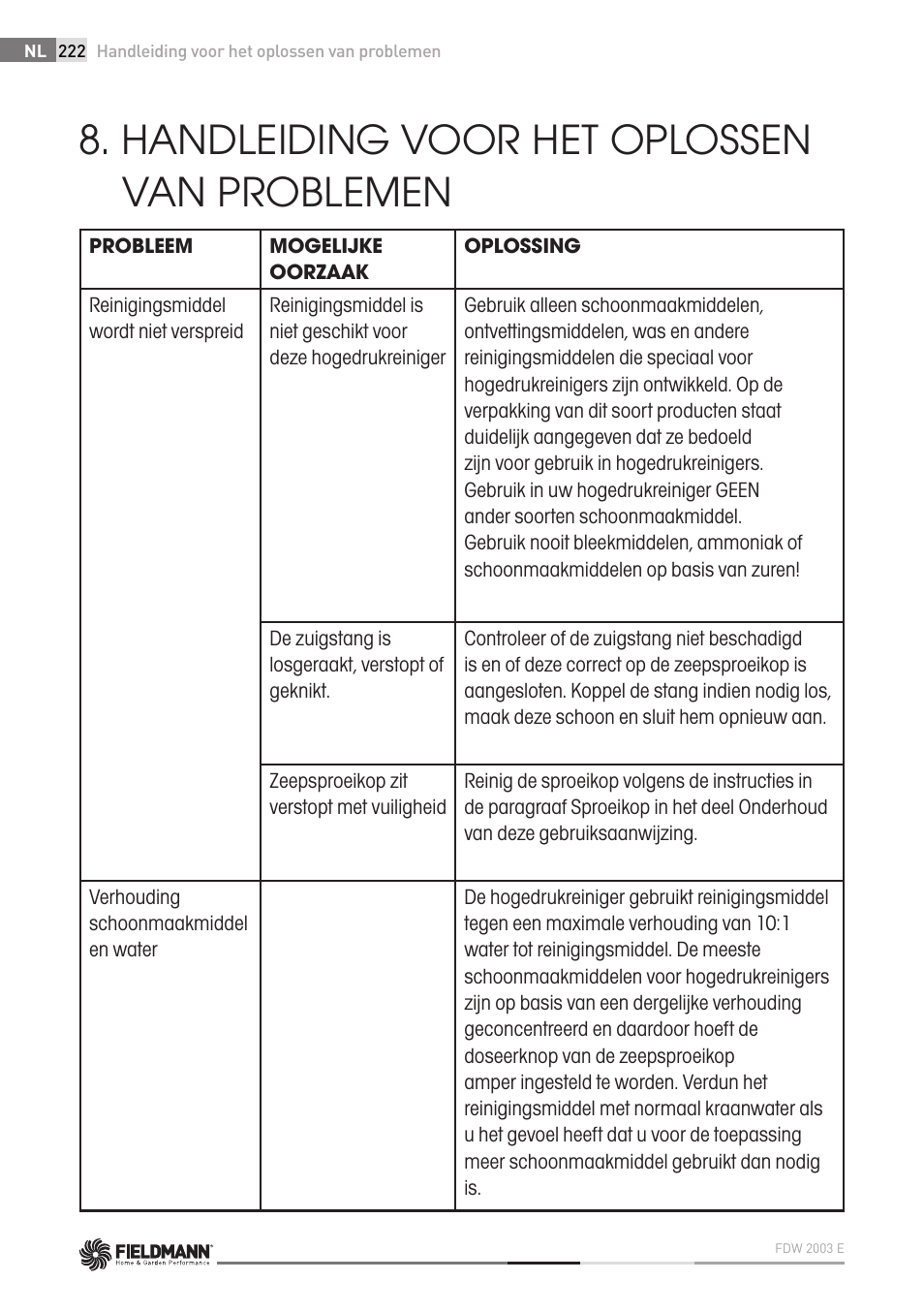 Handleiding voor het oplossen van problemen | Fieldmann FDW 2003-E User Manual | Page 222 / 302