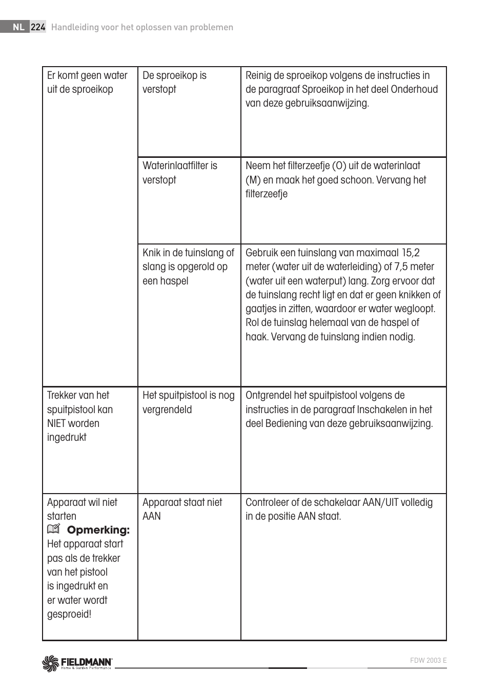 Fieldmann FDW 2003-E User Manual | Page 224 / 302
