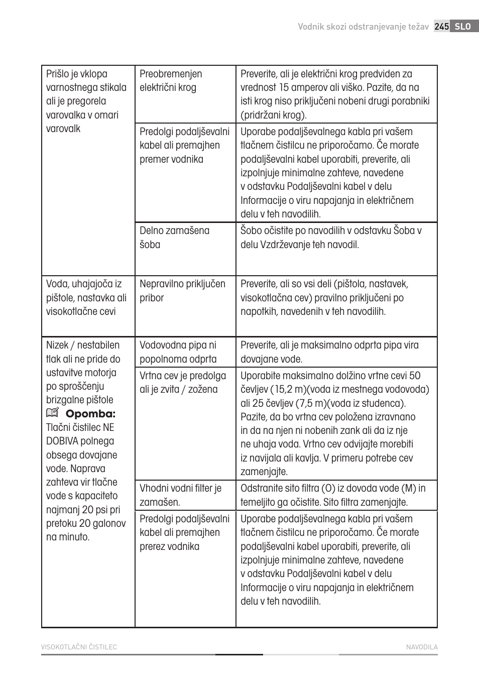 Fieldmann FDW 2003-E User Manual | Page 245 / 302