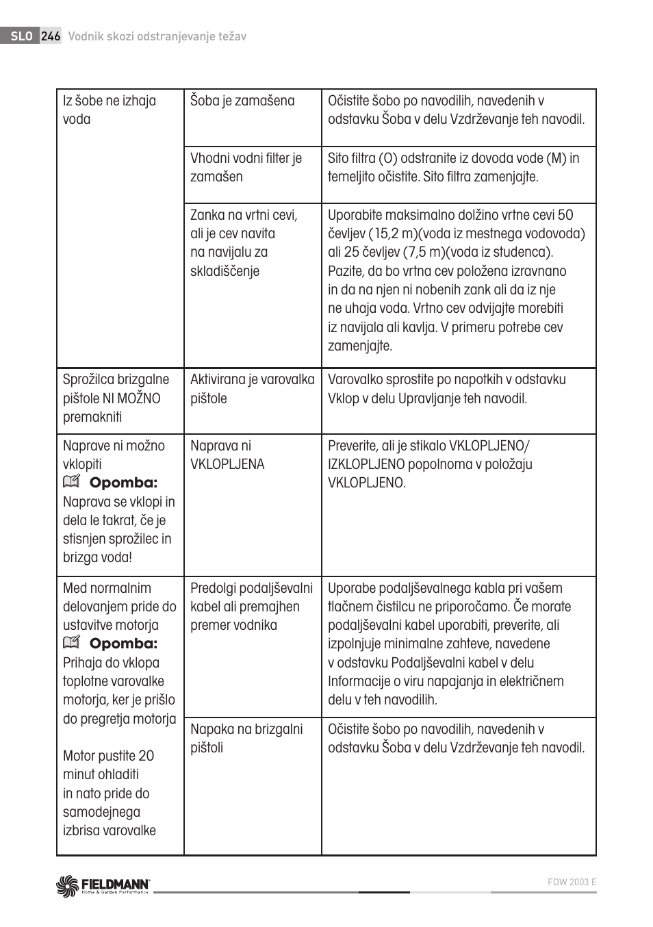 Fieldmann FDW 2003-E User Manual | Page 246 / 302