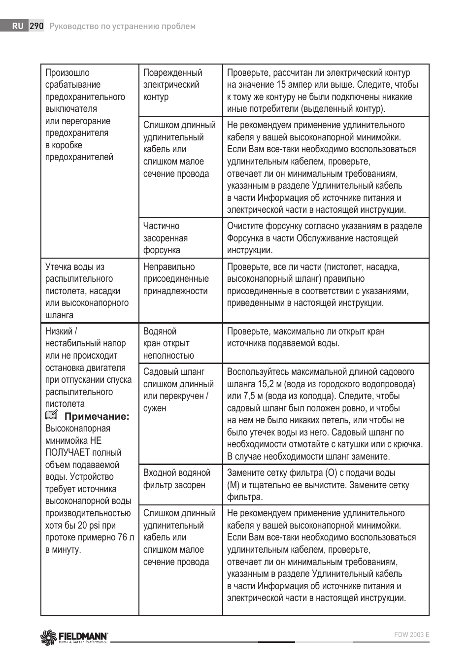 Fieldmann FDW 2003-E User Manual | Page 290 / 302