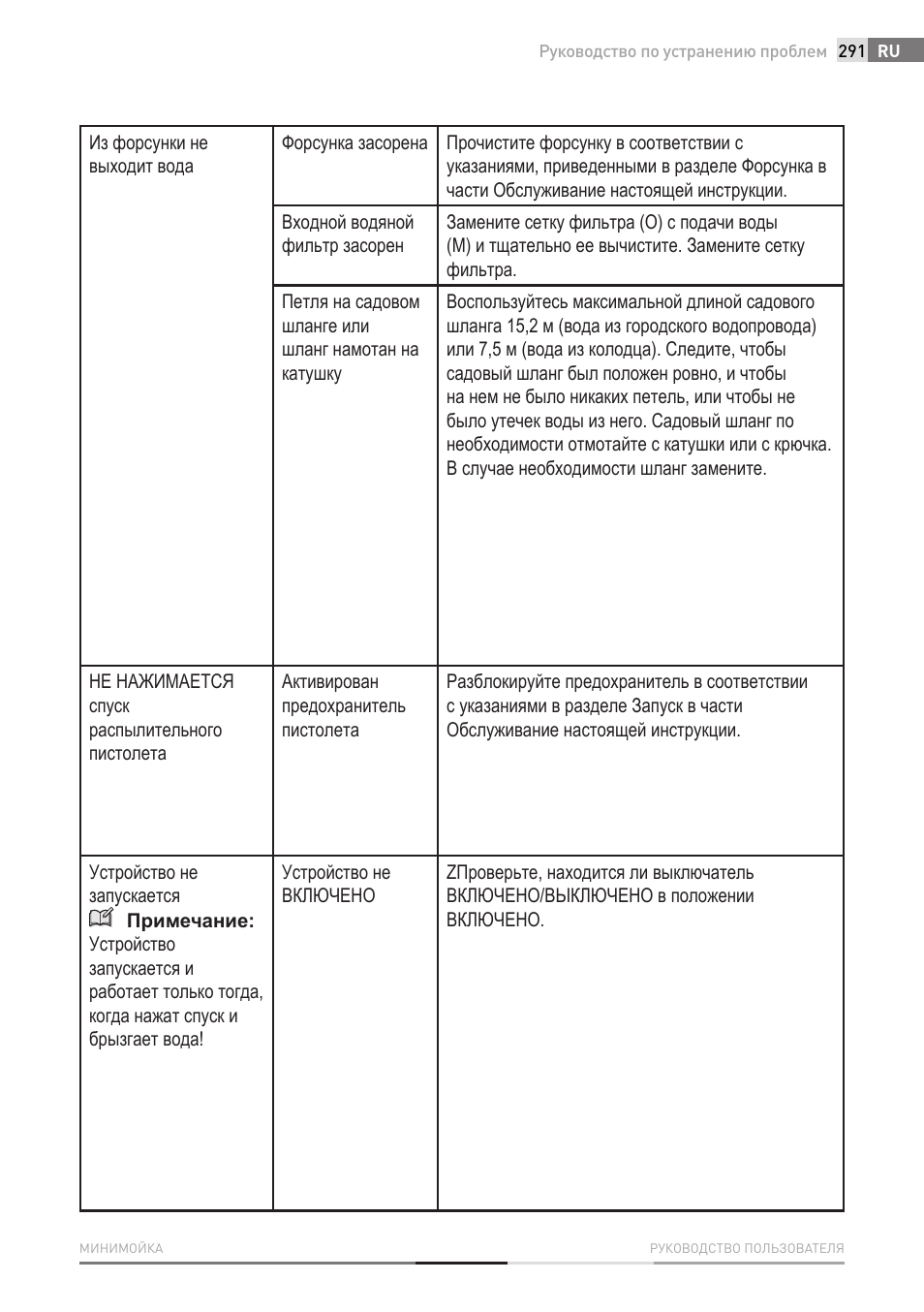 Fieldmann FDW 2003-E User Manual | Page 291 / 302