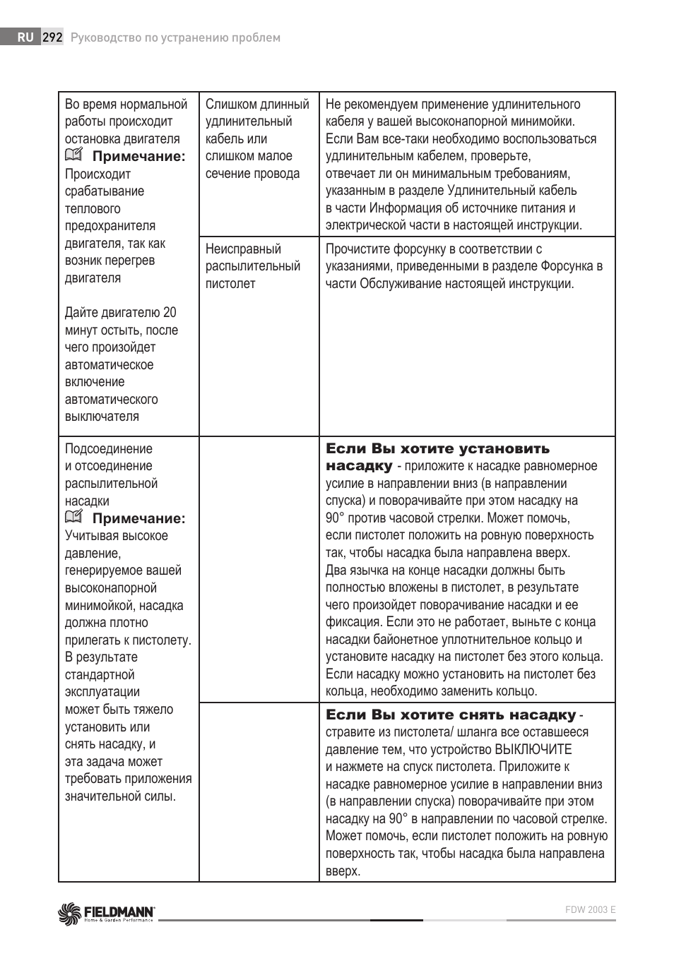 Fieldmann FDW 2003-E User Manual | Page 292 / 302