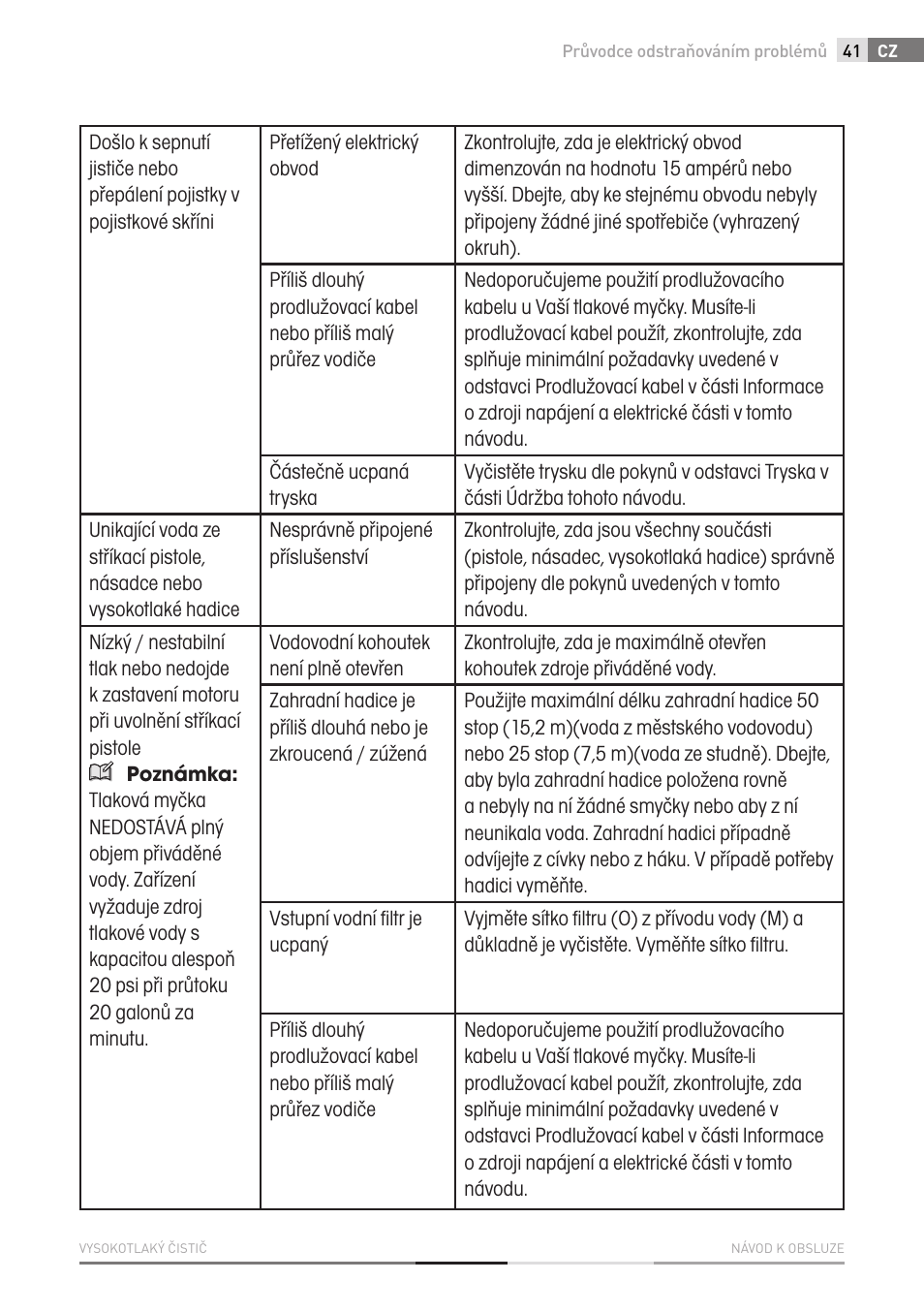 Fieldmann FDW 2003-E User Manual | Page 41 / 302