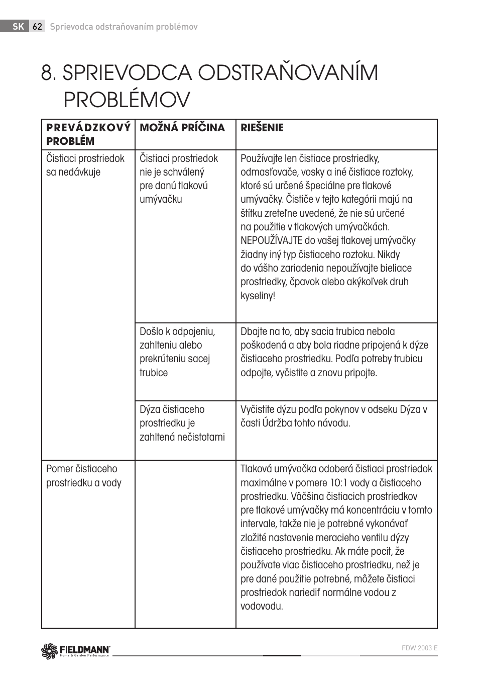 Sprievodca odstraňovaním problémov | Fieldmann FDW 2003-E User Manual | Page 62 / 302