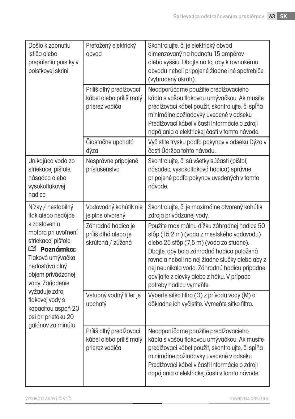 Fieldmann FDW 2003-E User Manual | Page 63 / 302