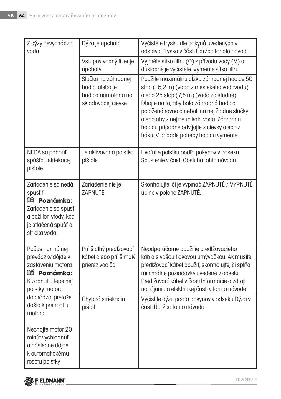 Fieldmann FDW 2003-E User Manual | Page 64 / 302