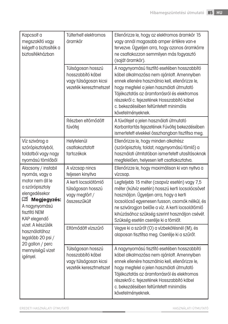 Fieldmann FDW 2003-E User Manual | Page 85 / 302