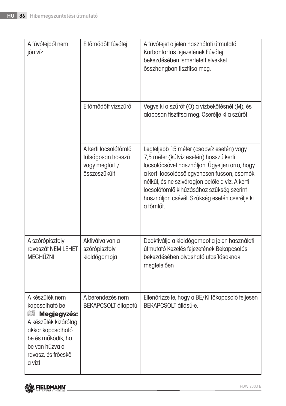 Fieldmann FDW 2003-E User Manual | Page 86 / 302
