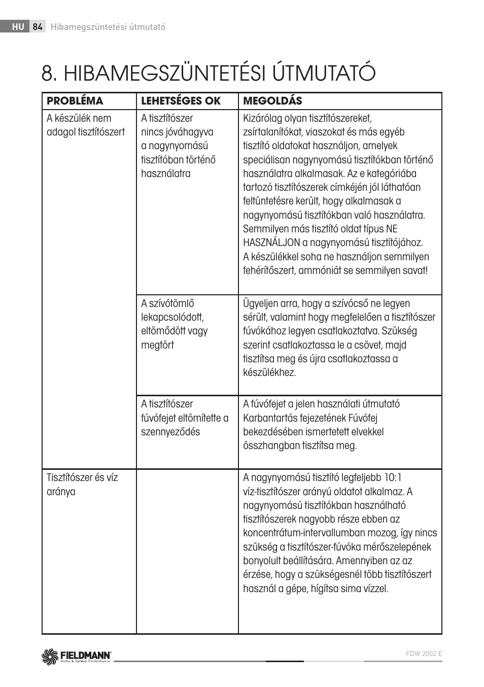 Hibamegszüntetési útmutató | Fieldmann FDW 2002-E User Manual | Page 84 / 302