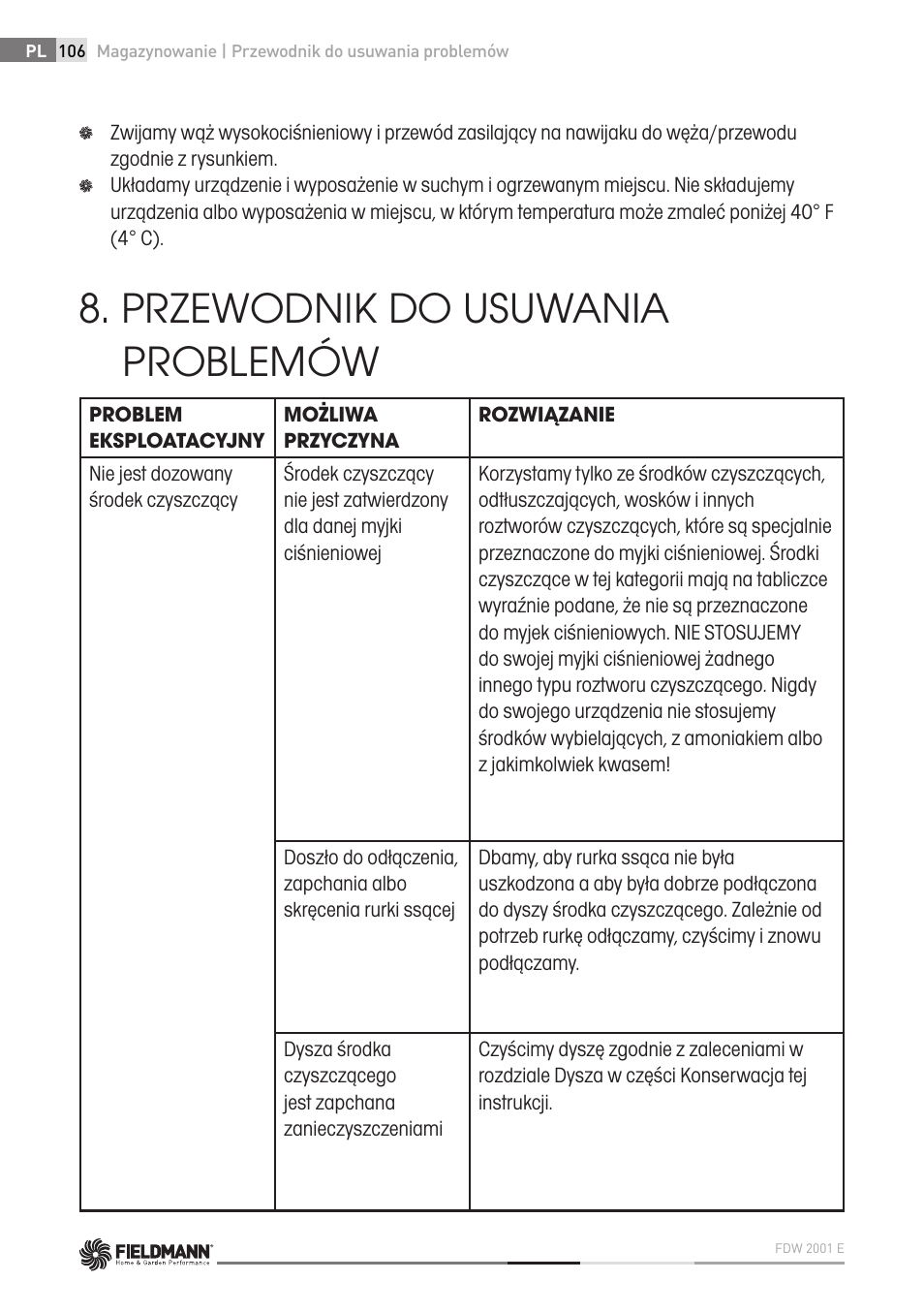 Przewodnik do usuwania problemów | Fieldmann FDW 2001-E User Manual | Page 106 / 302