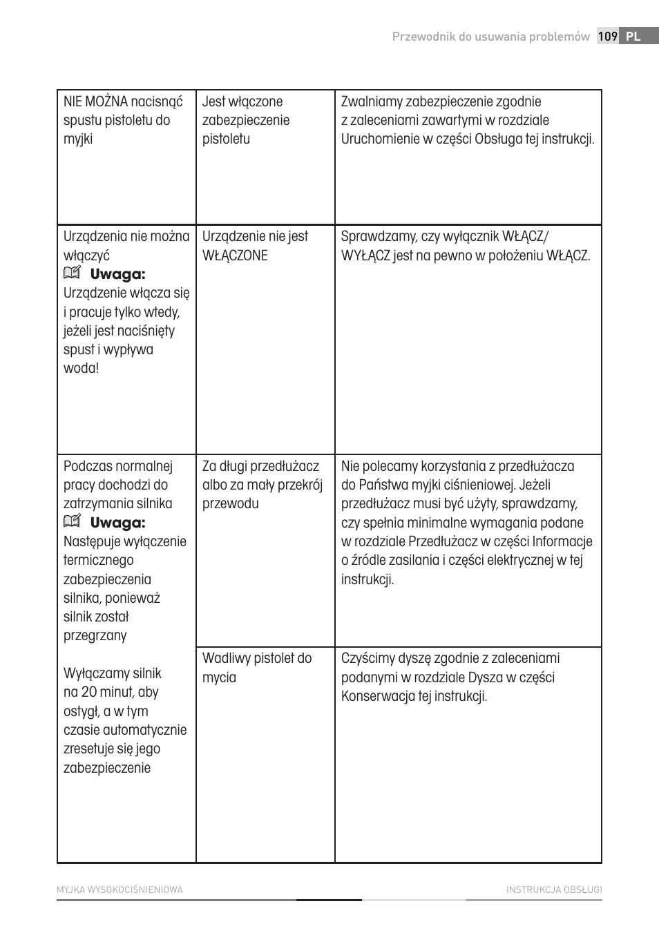 Fieldmann FDW 2001-E User Manual | Page 109 / 302