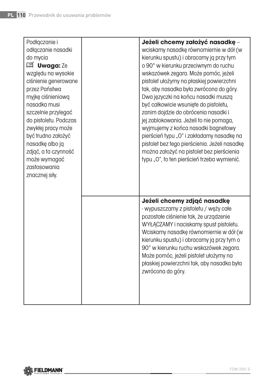 Fieldmann FDW 2001-E User Manual | Page 110 / 302