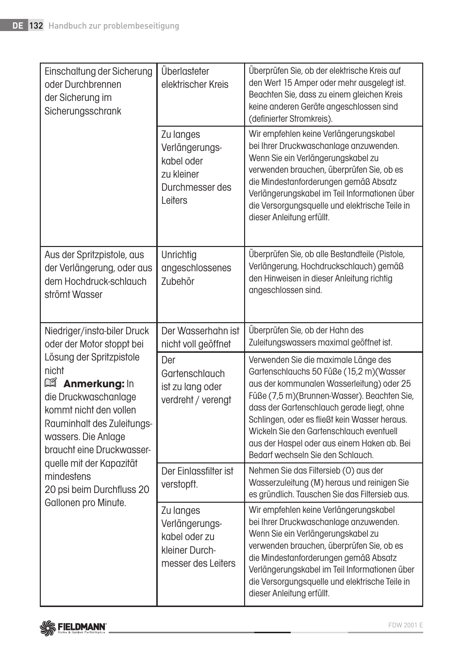 Fieldmann FDW 2001-E User Manual | Page 132 / 302