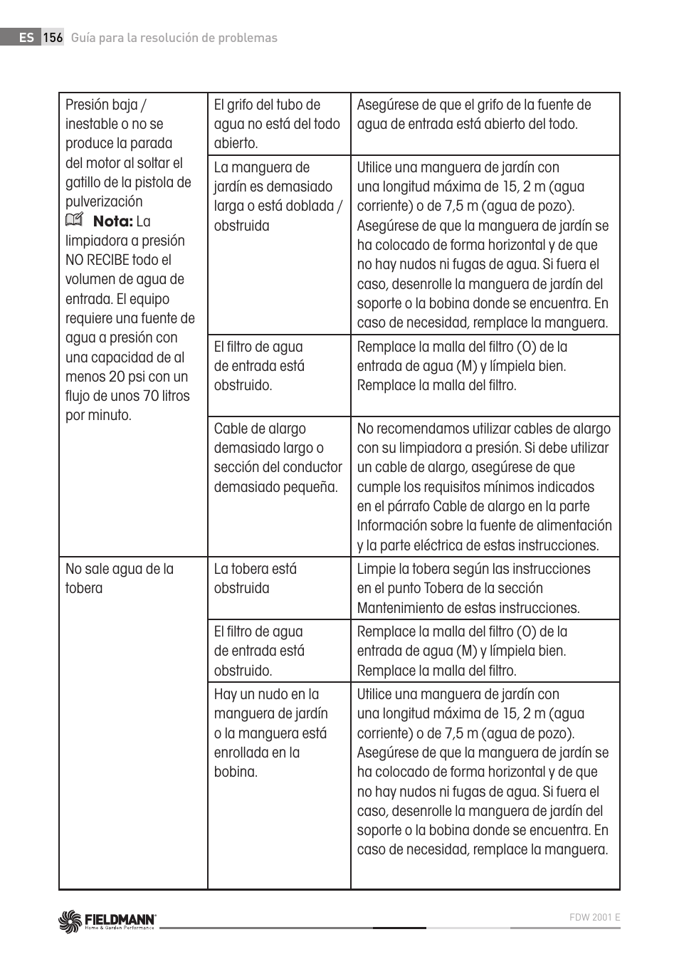 Fieldmann FDW 2001-E User Manual | Page 156 / 302