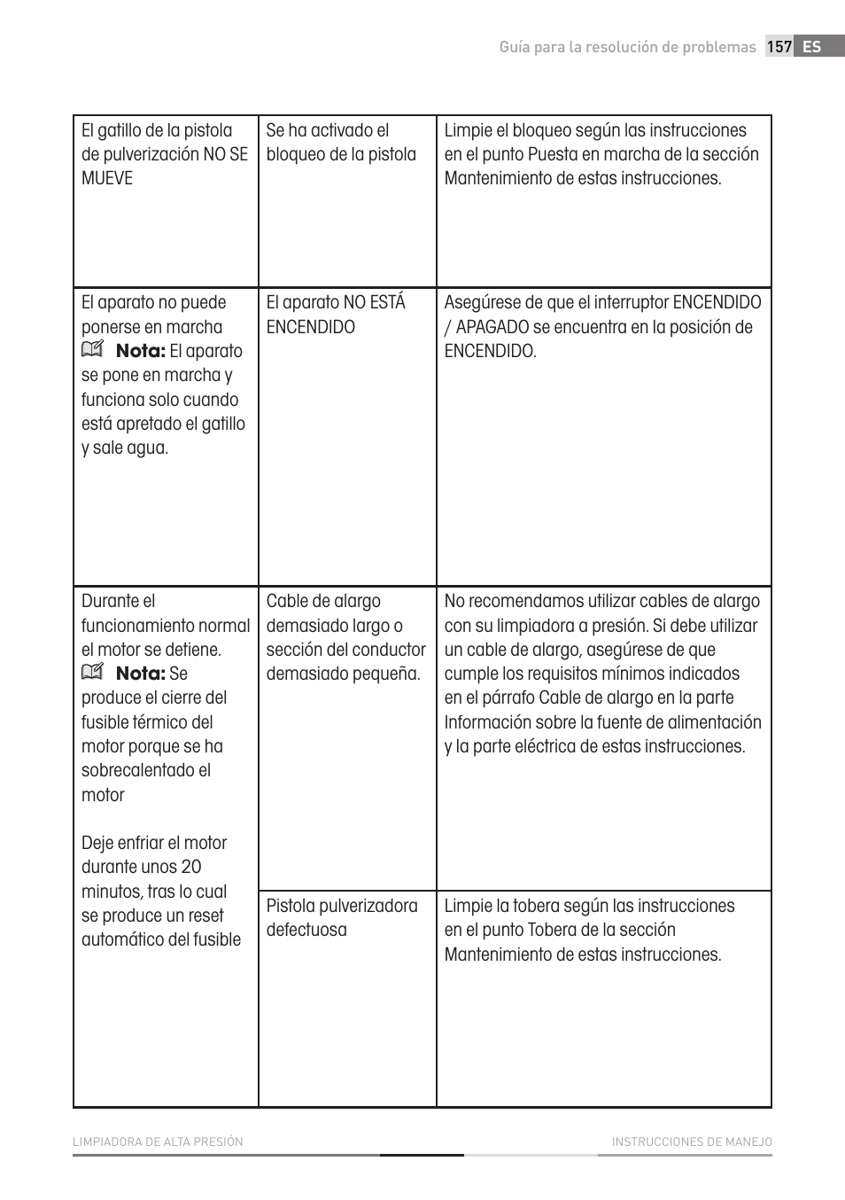 Fieldmann FDW 2001-E User Manual | Page 157 / 302