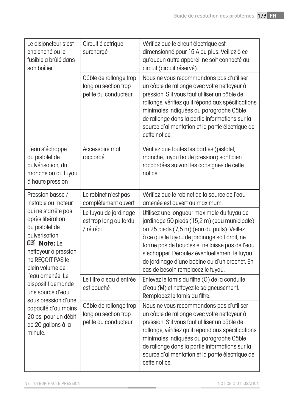Fieldmann FDW 2001-E User Manual | Page 179 / 302