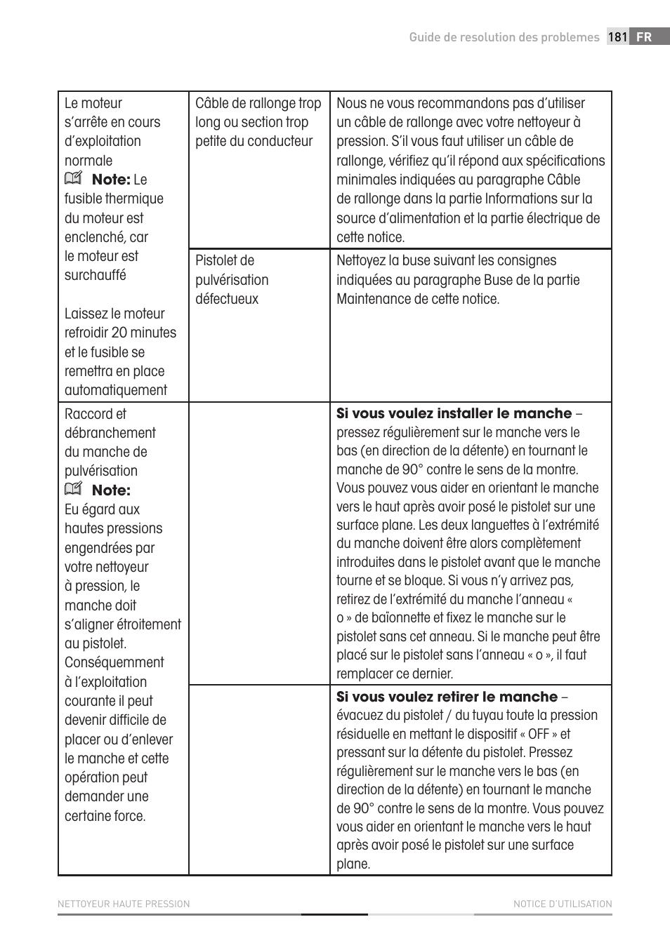 Fieldmann FDW 2001-E User Manual | Page 181 / 302