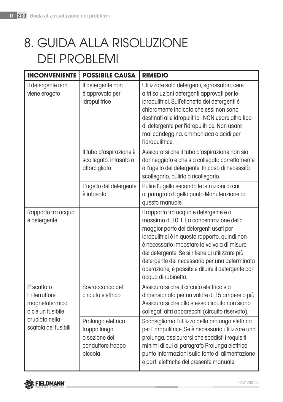 Guida alla risoluzione dei problemi | Fieldmann FDW 2001-E User Manual | Page 200 / 302