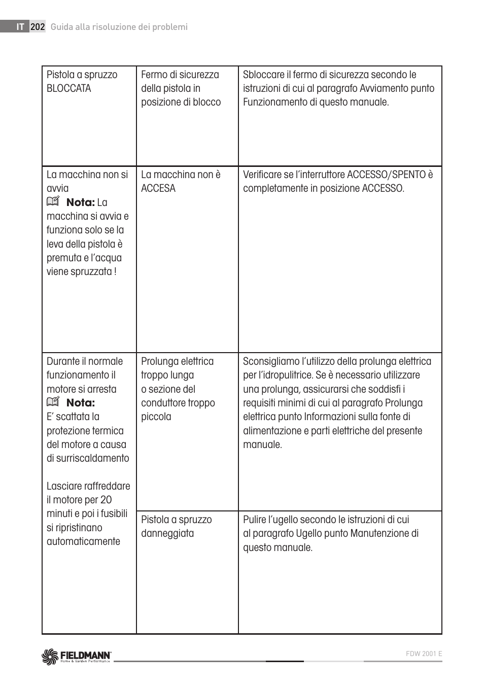 Fieldmann FDW 2001-E User Manual | Page 202 / 302