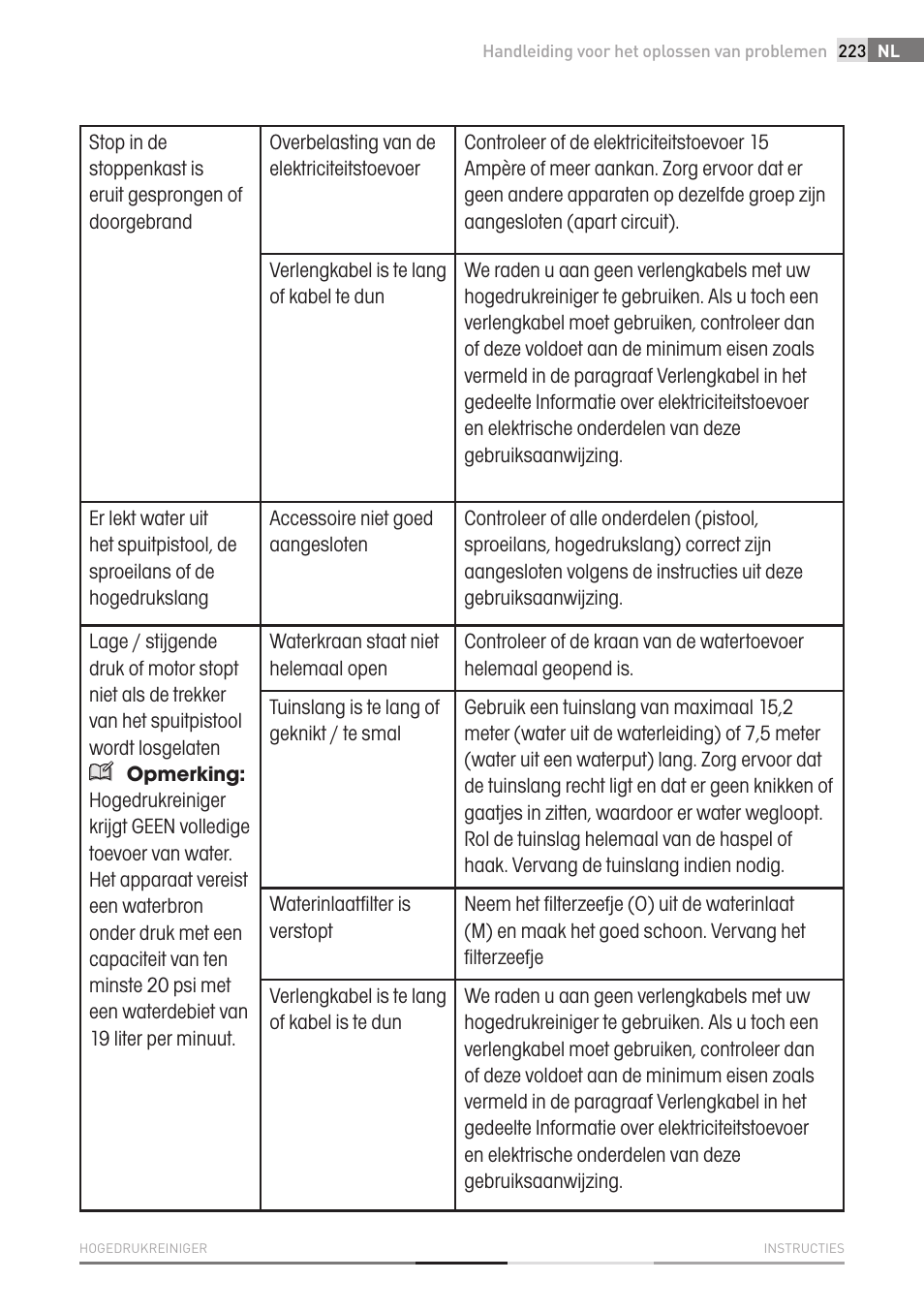 Fieldmann FDW 2001-E User Manual | Page 223 / 302